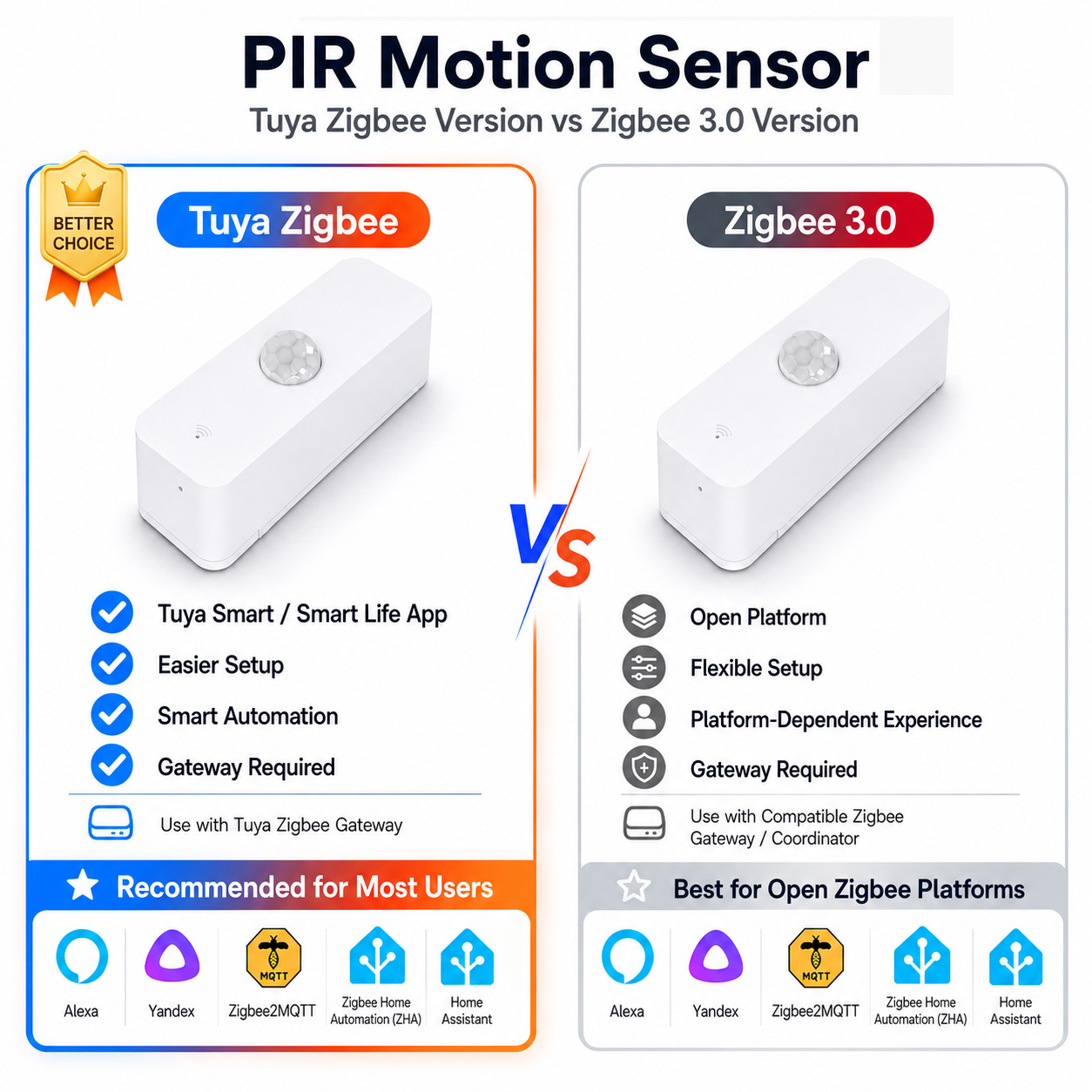Smart Home Website - Sensor de movimiento Zigbee PIR para