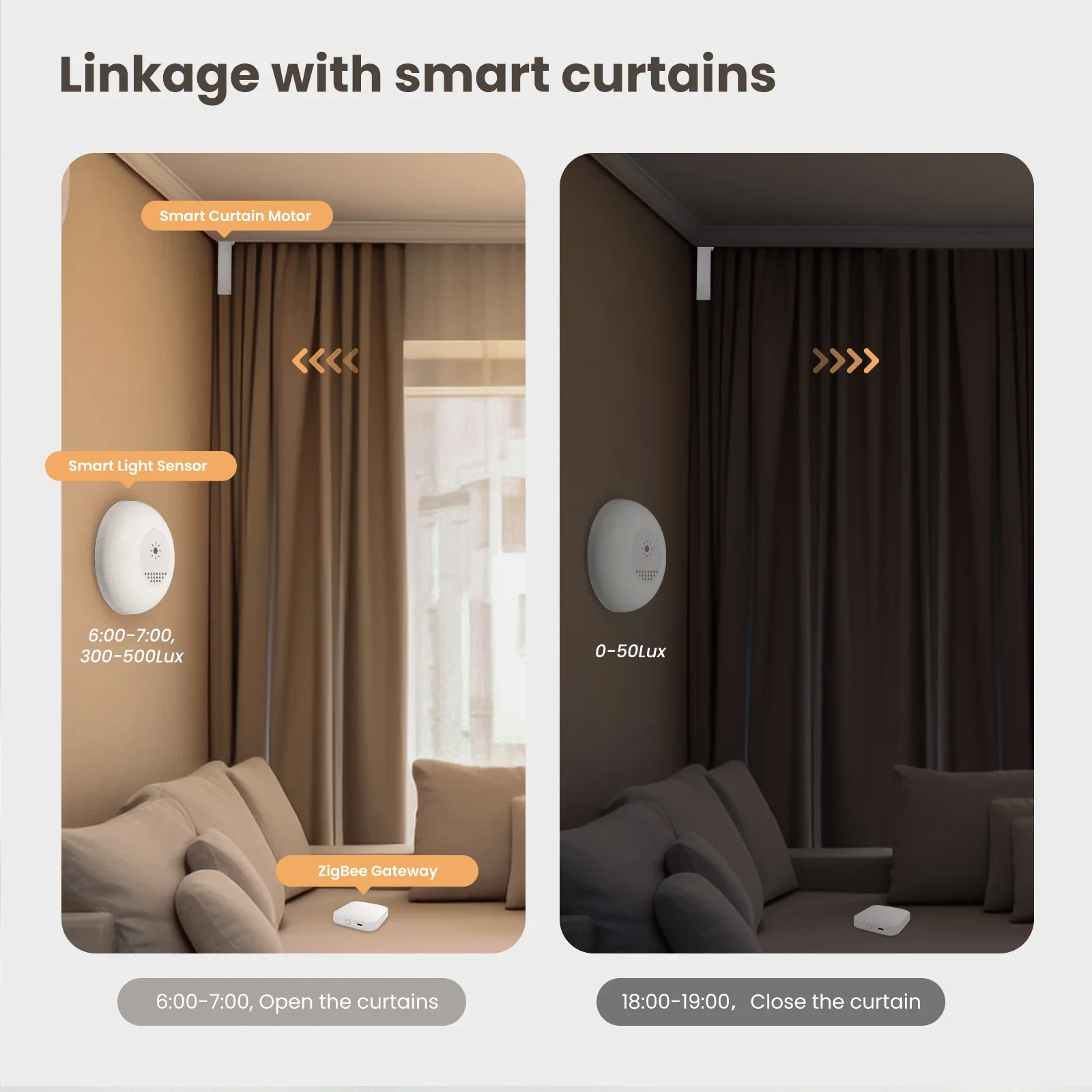 MOES Tuya Zigbee Sensor de luz - Smart Home Villa reseña y precio