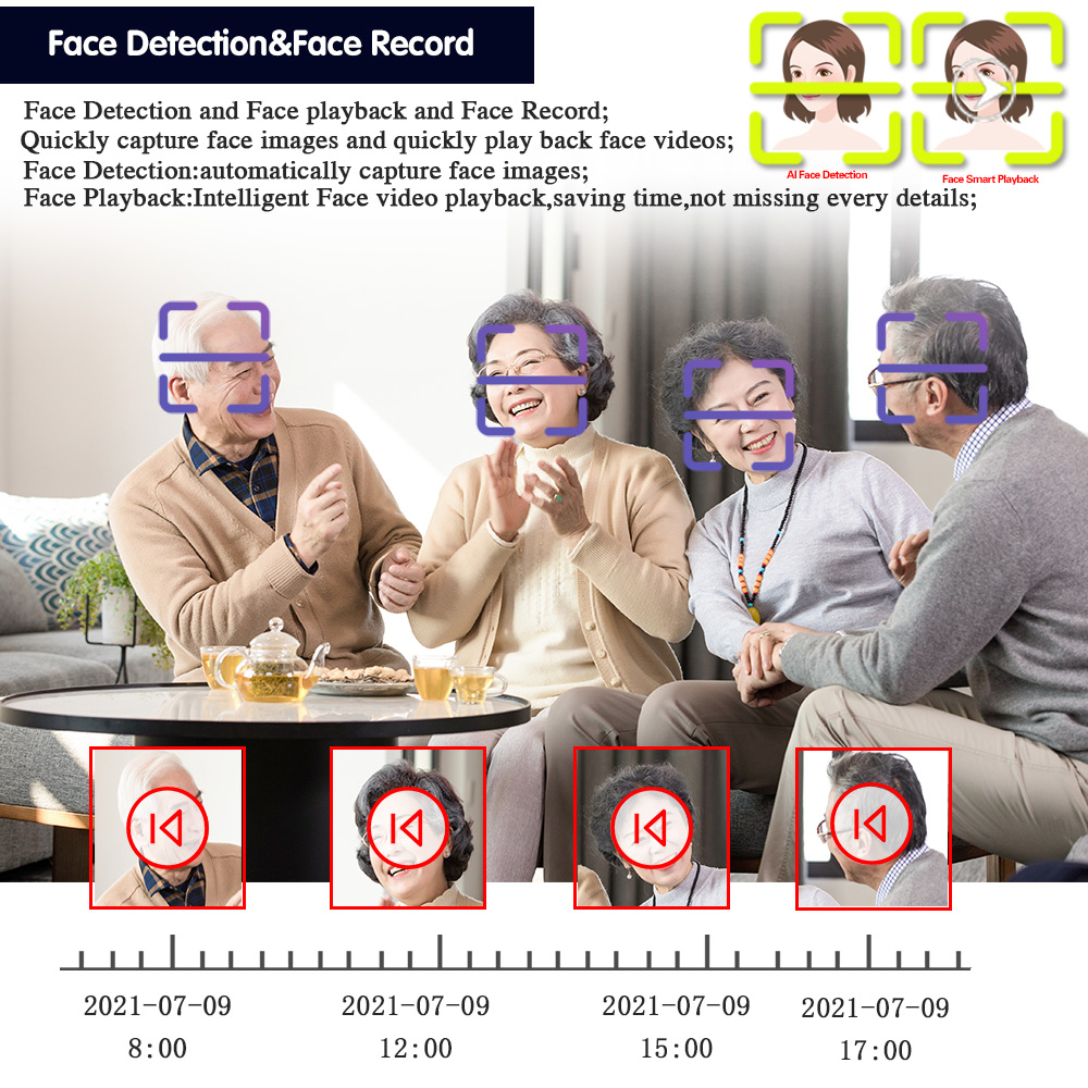DVR NVR de Vigilancia WIFI P2P - Smart Home Microsoft reseña y precio