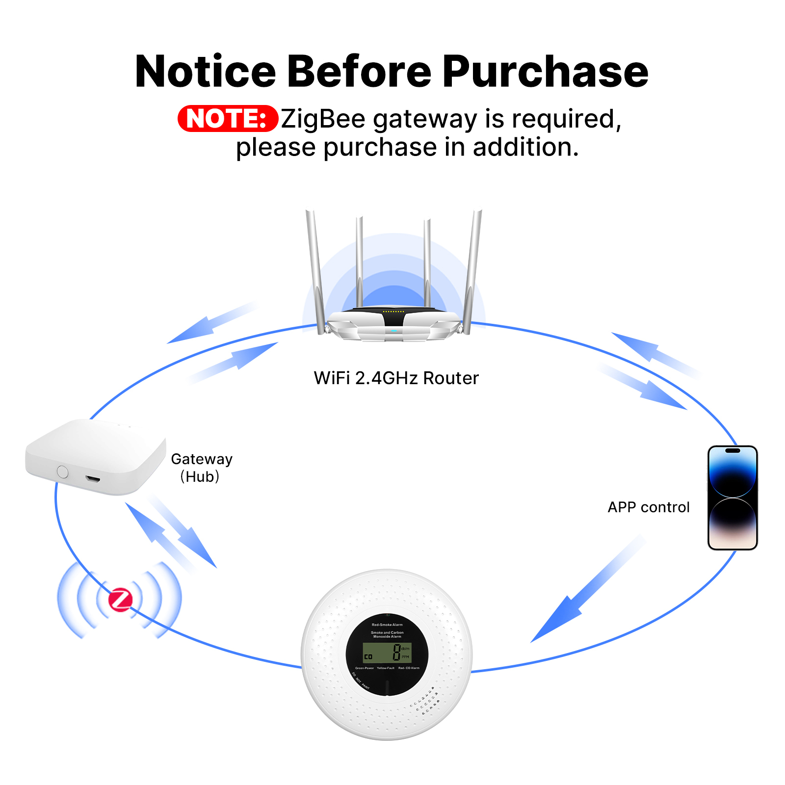 Alarma Inteligente Zigbee para - Smart Smoke Detector reseña y precio