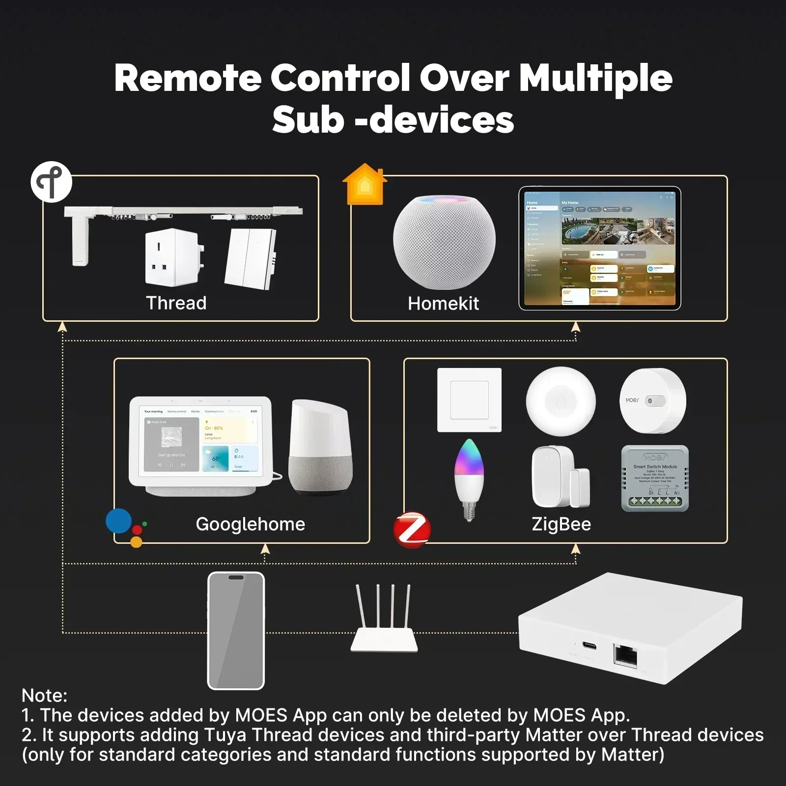 MOES Tuya Zigbee Matter Thread - Smart Home Apple reseña y precio
