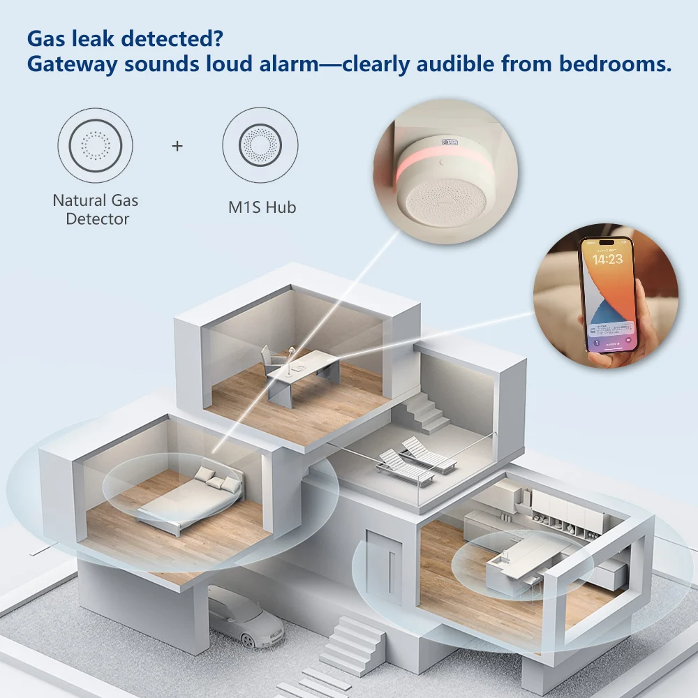 Aqara-Detector de Gas Natural, - Smart Home Xiaomi App reseña y precio