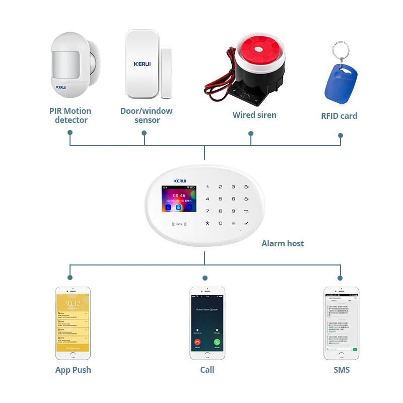 KERUI Tuya sistema de alarma i - Smart Smoke Detector reseña y precio