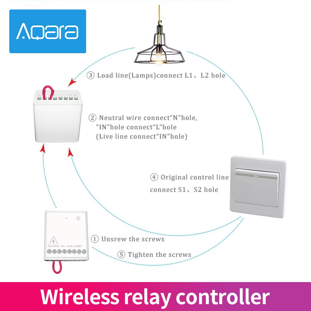 Módulo de control bidirecciona - Smart Home Apple reseña y precio