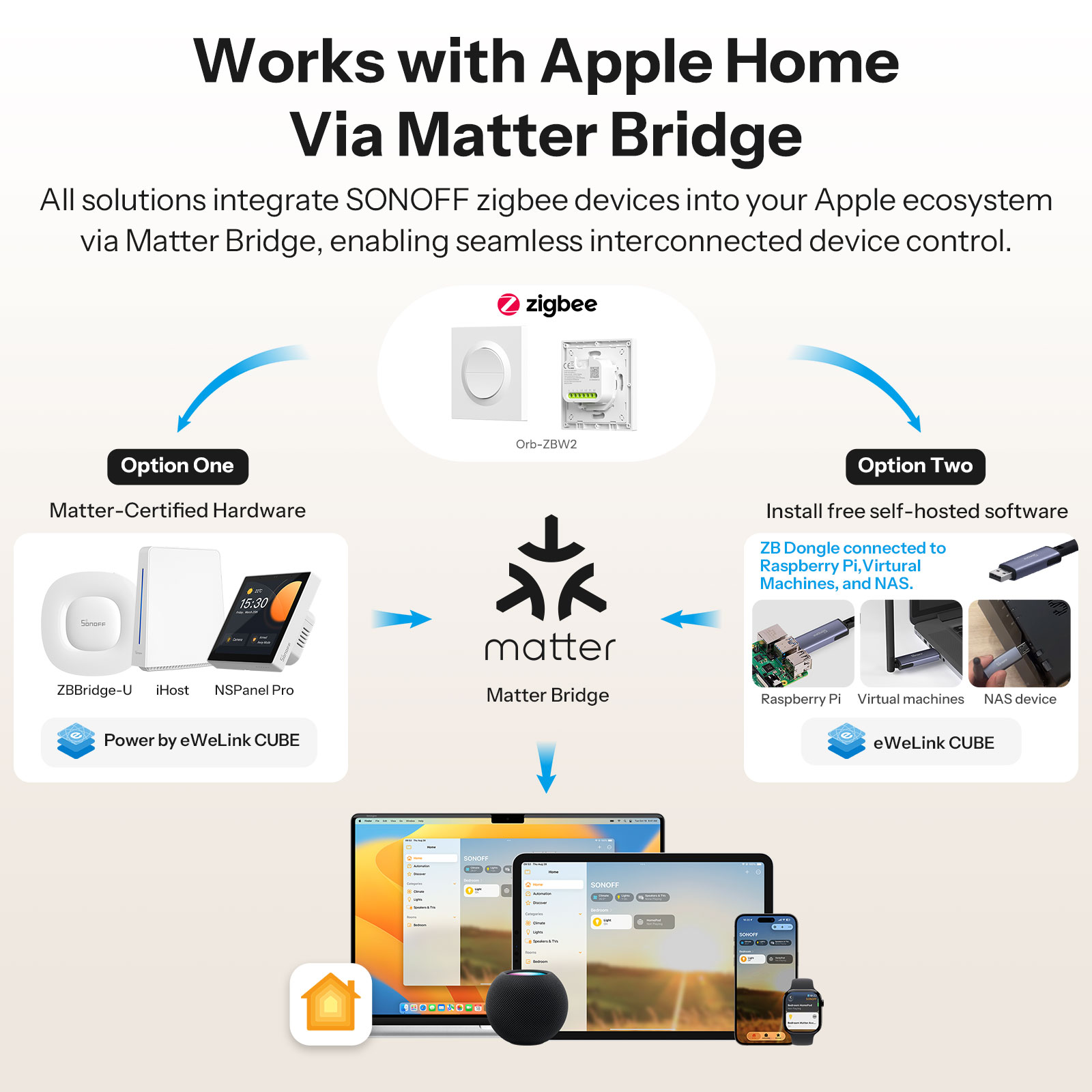 SONOFF MINI-ZB2GS-E Zigbee dob - Smart Home Apple reseña y precio