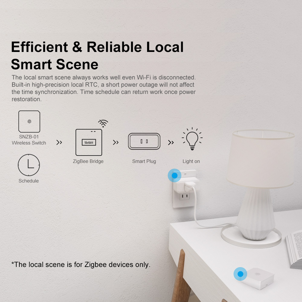 SONOFF ZBBridge-P, Gateway Zig - Smart Home Website reseña y precio