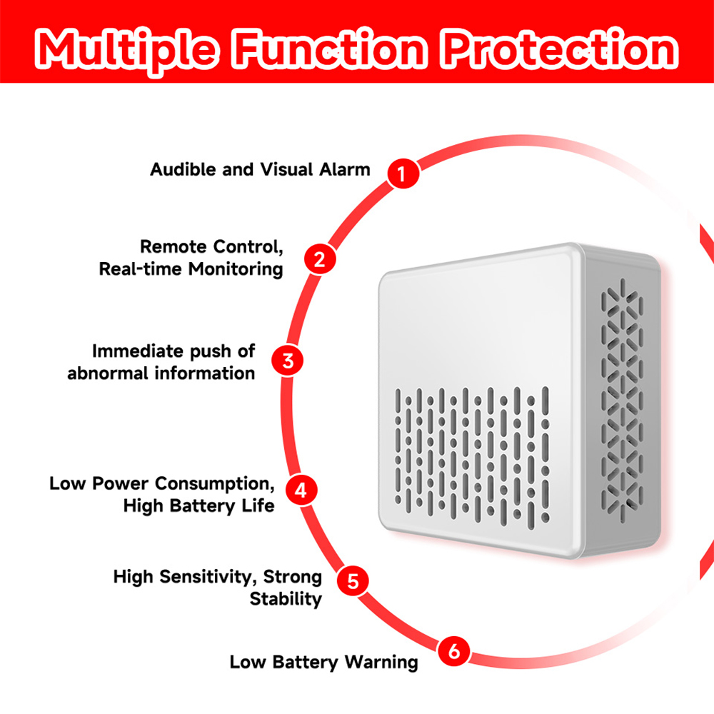 Detector de Humo y Monóxido de - Smart Smoke Detector reseña y precio