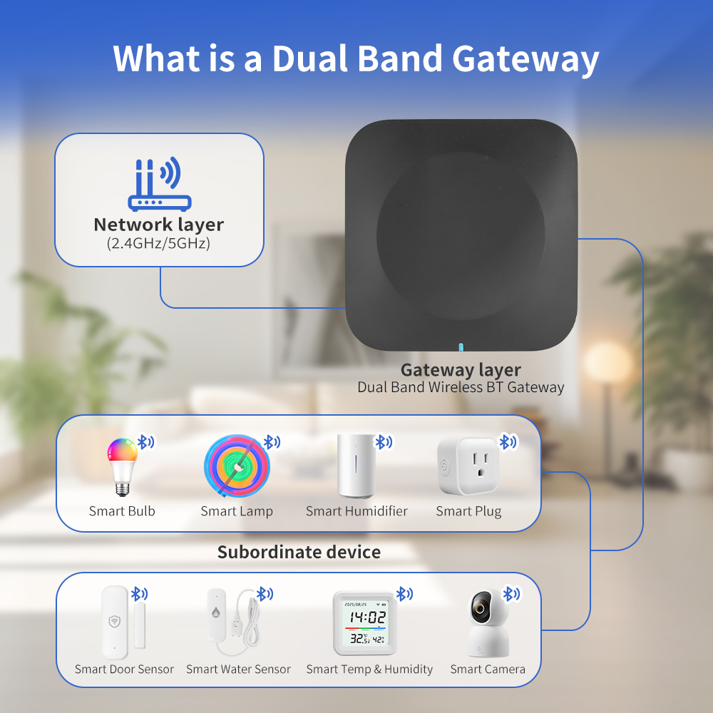 Tuya Gateway Bluetooth de Dobl - Smart Home Website reseña y precio