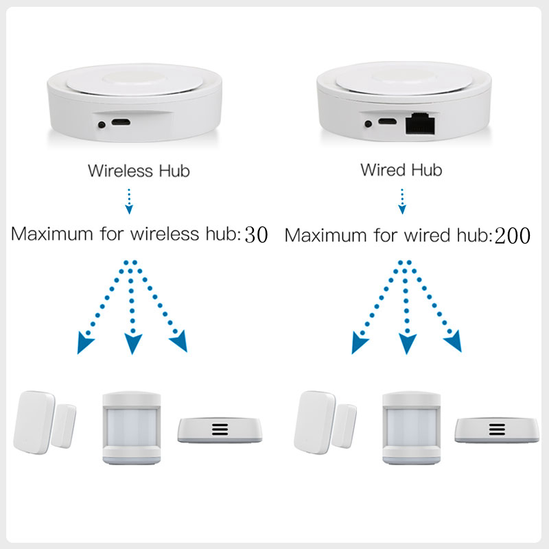 Tuya ZigBee Smart Gateway Home - Smart Home Nest reseña y precio