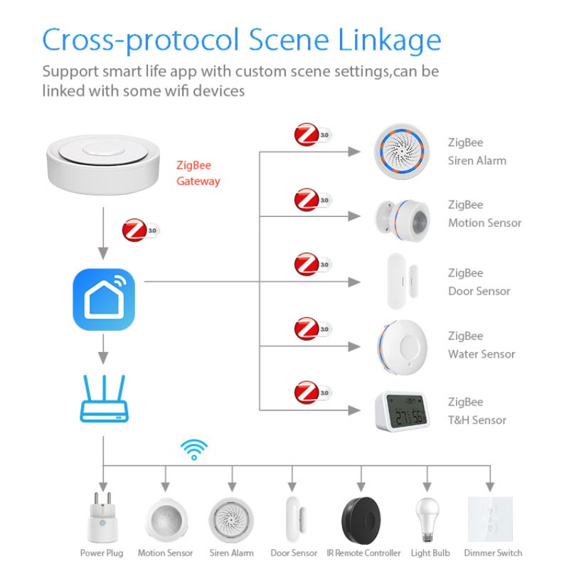 Tuya ZigBee Smart Gateway Home - Smart Home Nest reseña y precio