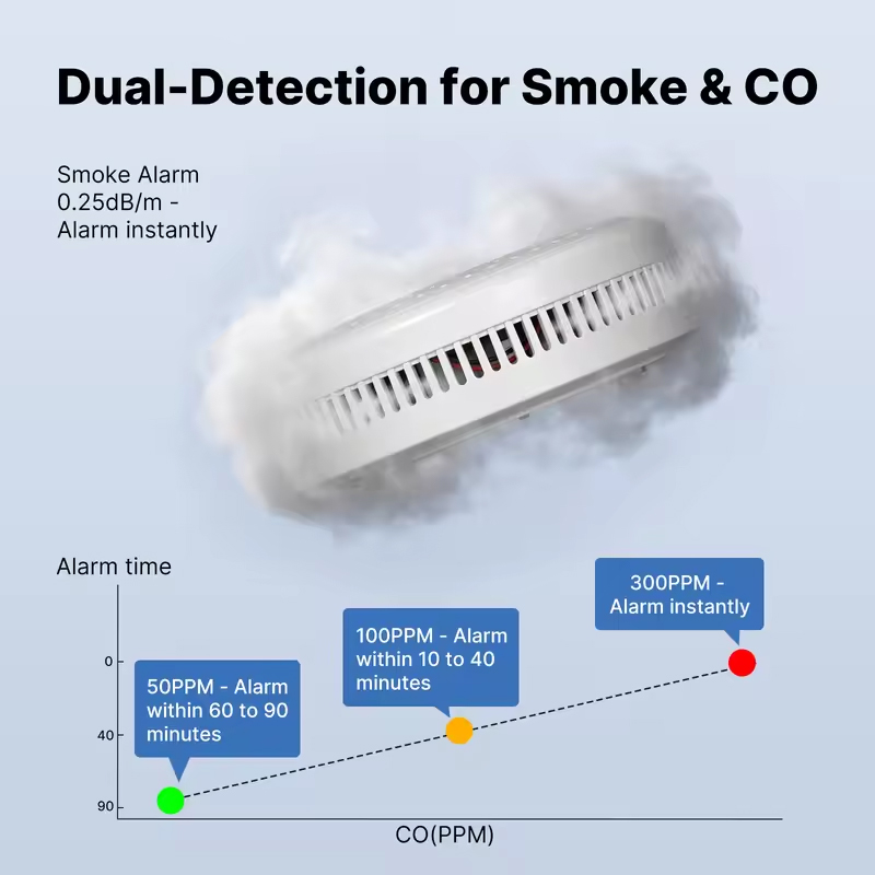 Detector de Humo y Monóxido de - Smart Smoke Detector reseña y precio